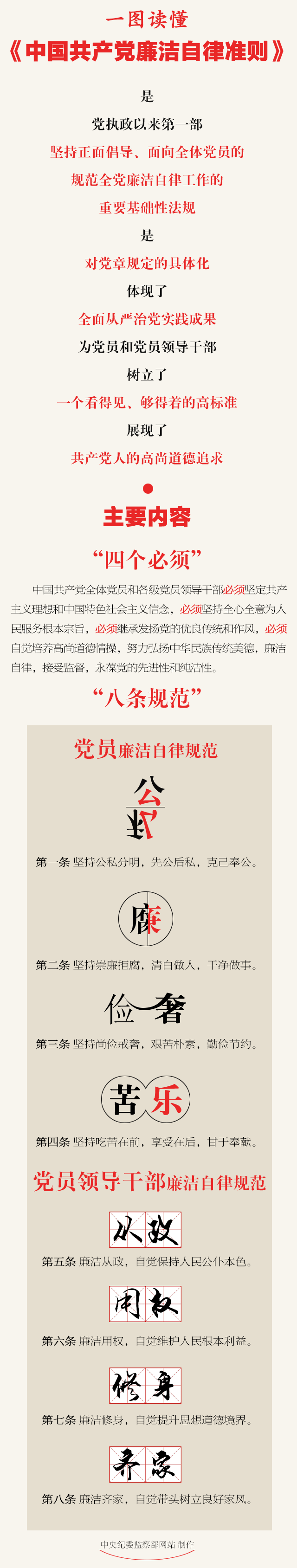 一圖讀懂《中國共產(chǎn)黨廉潔自律準(zhǔn)則》