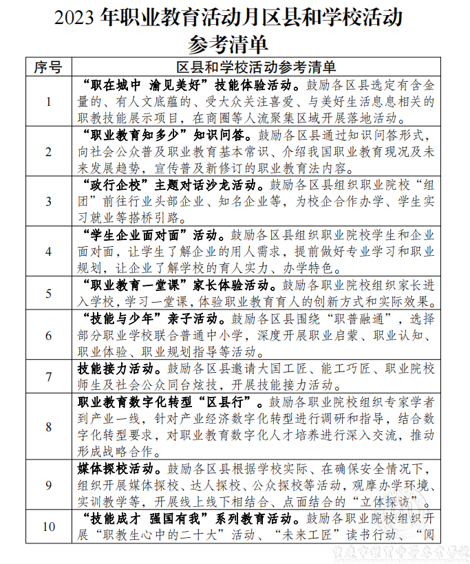 2023年職業(yè)教育活動月區(qū)縣和學(xué)?；顒訁⒖记鍐? />
                                         
                                      </a>             
                                     
                                    <div   id=